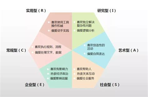 研究型代表人物|（霍兰德职业兴趣测试）I研究型人格的职业和专业分析